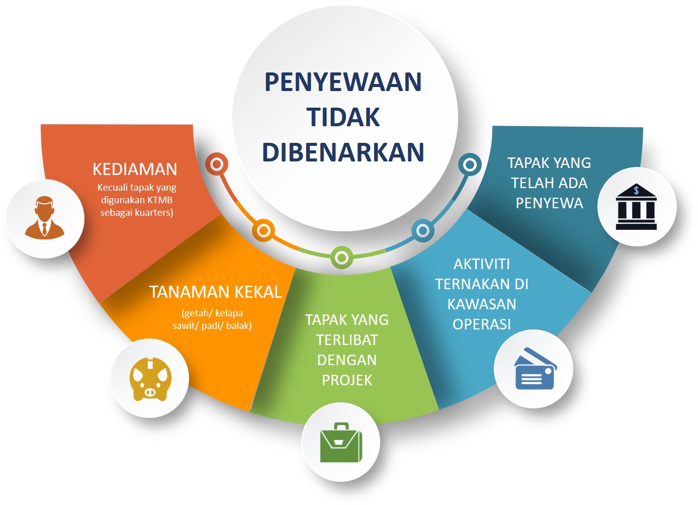Jenis-jenis tanah